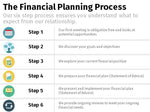 Financial Planning Process - Icon Summary x6 List