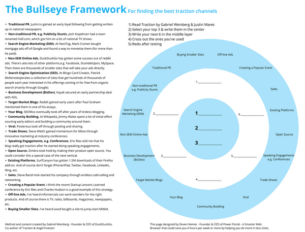 The Bullseye Marketing Framework