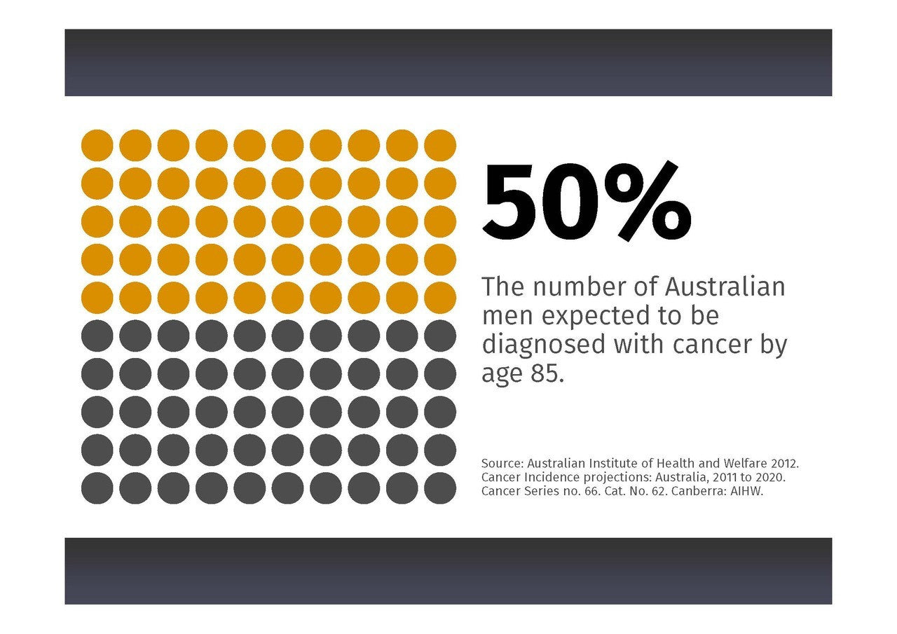Cancer Statistics – Male – Templated