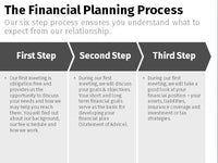 Financial Planning Process – Chevron