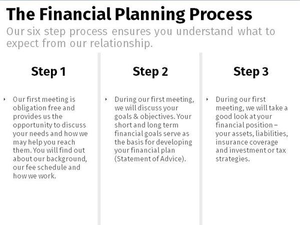 Financial Planning Process - Clean 3x2