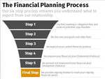 Financial Planning Process – Funnel