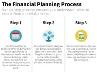 Financial Planning Process - Icon 3x2