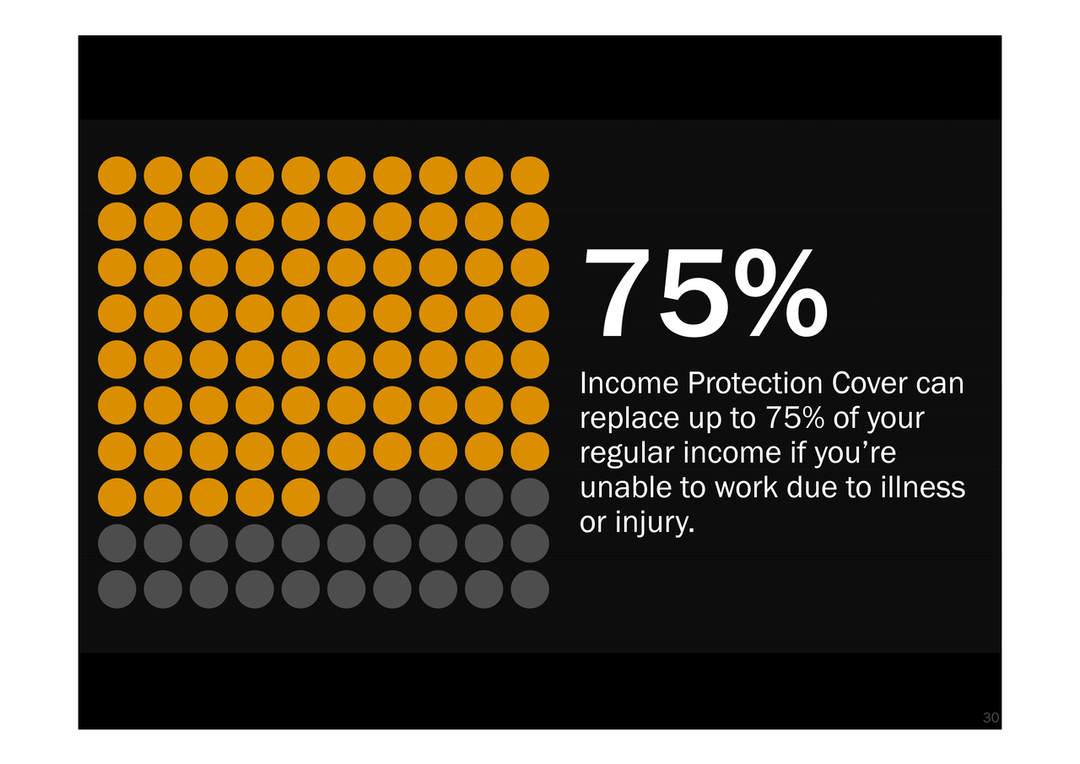 Income Protection 75% Dots Graphic – Templated