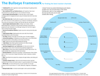 The Bullseye Marketing Framework