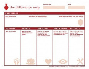 The Difference Map